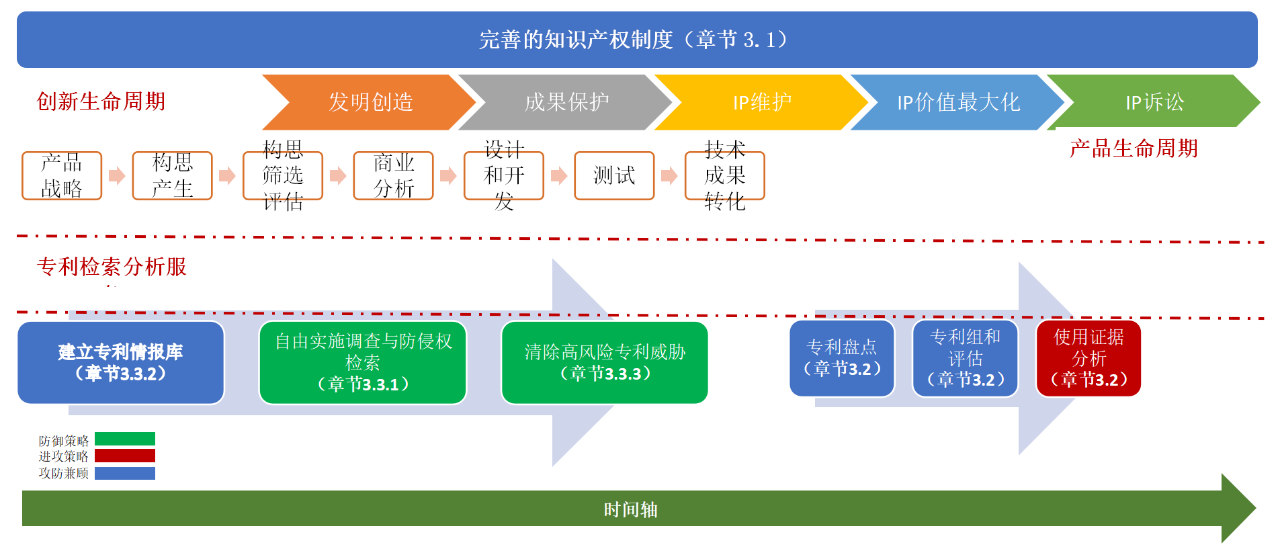 匯聚專家思想，指引企業(yè)走出海內外專利糾紛與訴訟之困