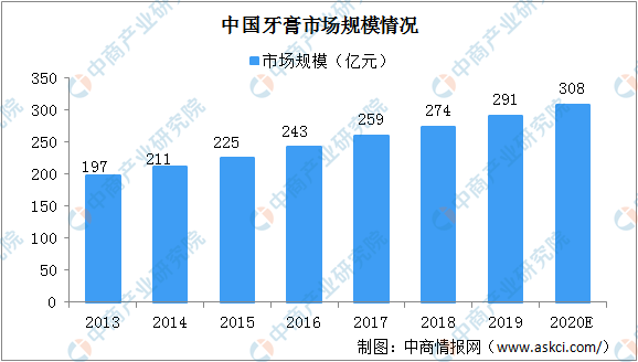 叫了80年的"黑人牙膏"，突然要改名了！背后原因是...強(qiáng)生宣布：下架、停售美白產(chǎn)品！