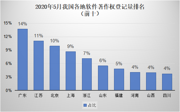 #晨報#歐盟推動商標域名聯(lián)合申請；技術人員侵犯商業(yè)秘密案一審判處三年有期徒刑，罰金100萬