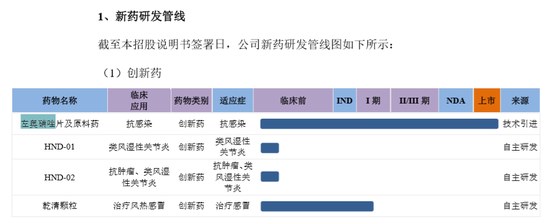 湖南華納大藥廠轉(zhuǎn)戰(zhàn)科創(chuàng)板！創(chuàng)新藥之一卷入專利糾紛？