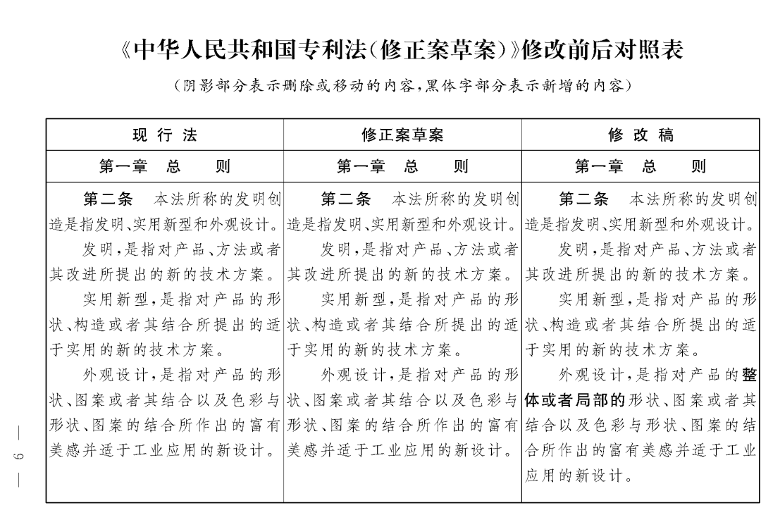 重磅！專利法修正案（草案二次審議稿）全文?。ǜ剑盒薷那昂髮?duì)照表）