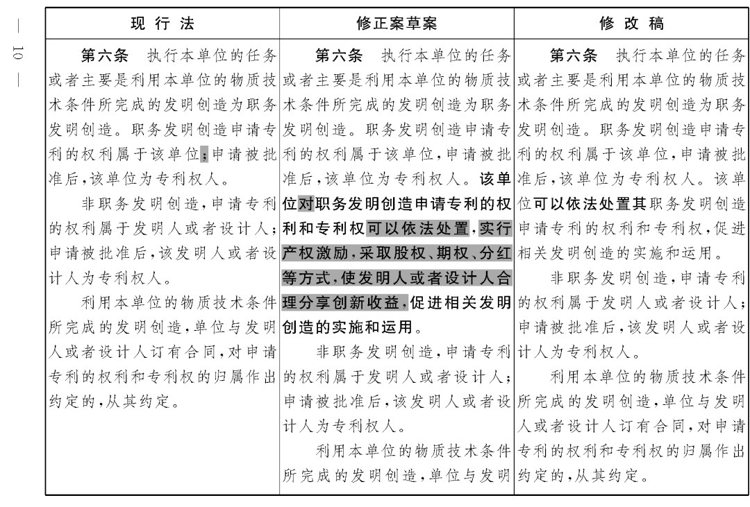 重磅！專利法修正案（草案二次審議稿）全文?。ǜ剑盒薷那昂髮?duì)照表）