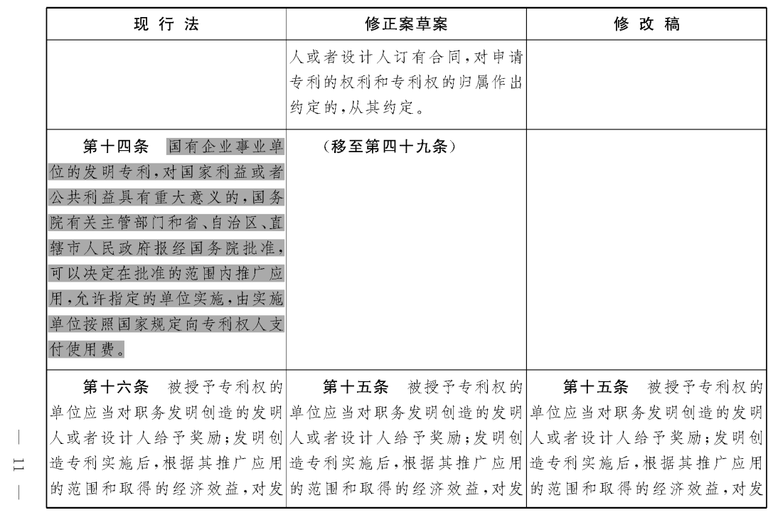 重磅！專利法修正案（草案二次審議稿）全文！（附：修改前后對(duì)照表）