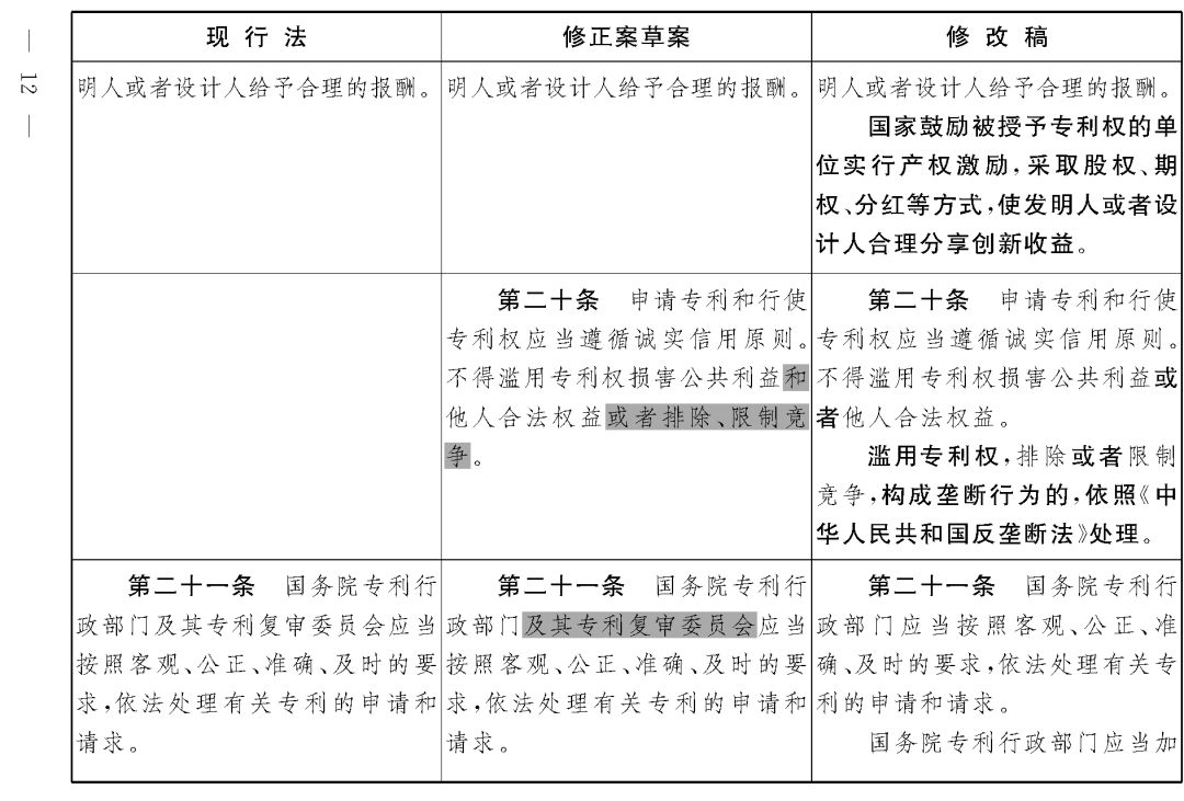 重磅！專利法修正案（草案二次審議稿）全文！（附：修改前后對(duì)照表）