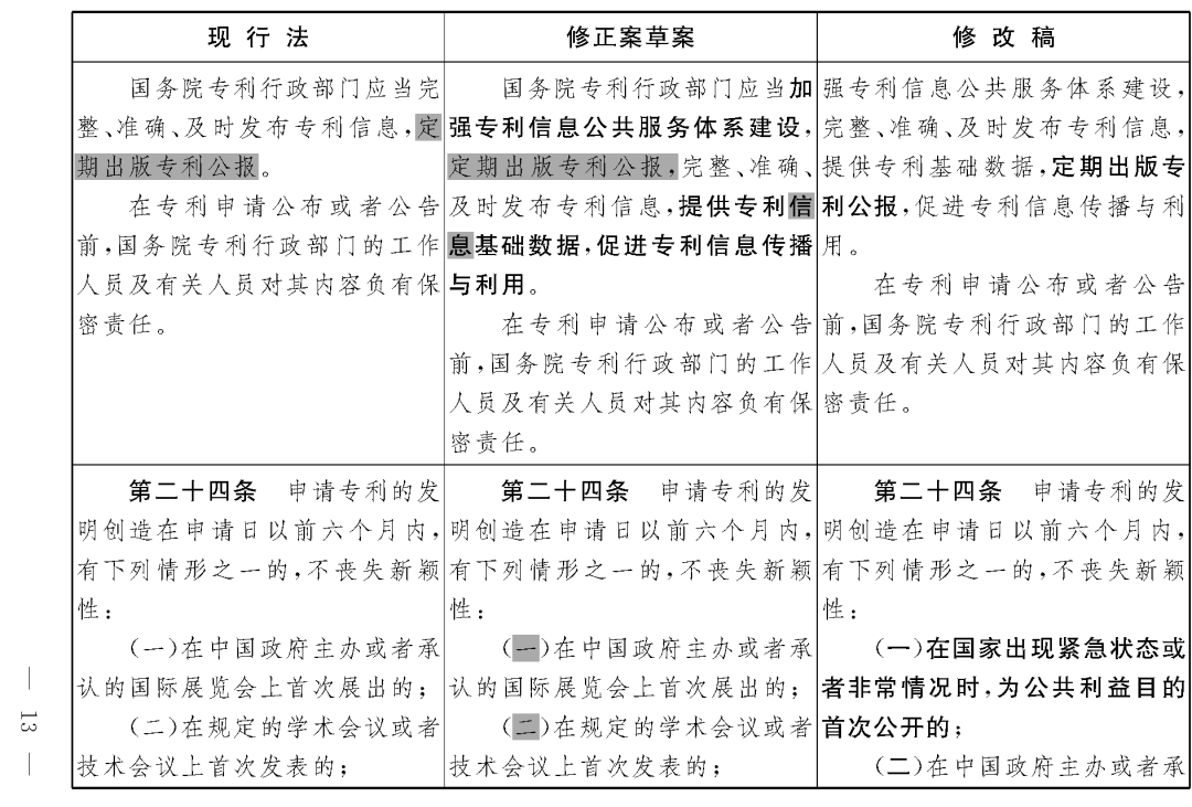 重磅！專利法修正案（草案二次審議稿）全文?。ǜ剑盒薷那昂髮?duì)照表）