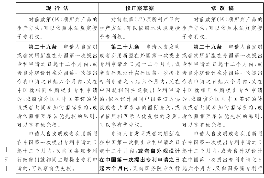 重磅！專利法修正案（草案二次審議稿）全文！（附：修改前后對(duì)照表）