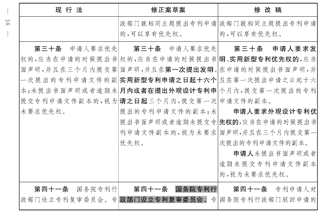 重磅！專利法修正案（草案二次審議稿）全文?。ǜ剑盒薷那昂髮?duì)照表）