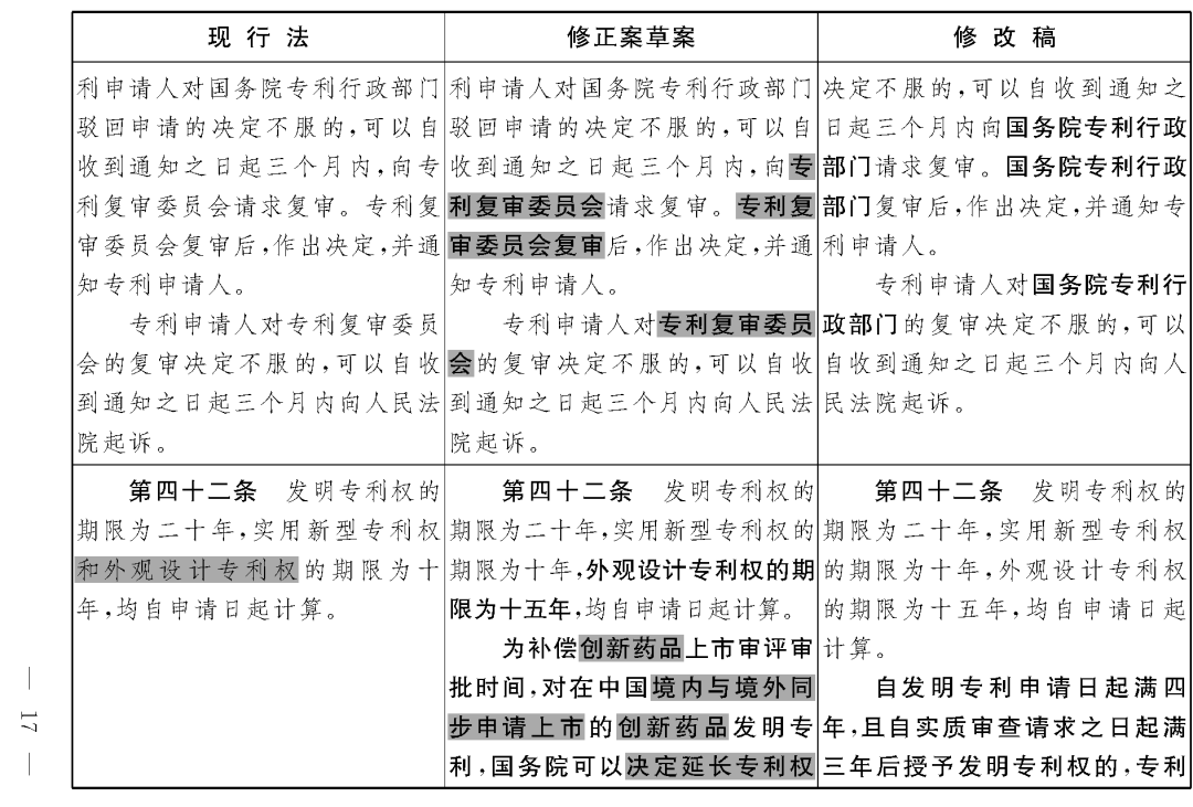 重磅！專利法修正案（草案二次審議稿）全文?。ǜ剑盒薷那昂髮?duì)照表）