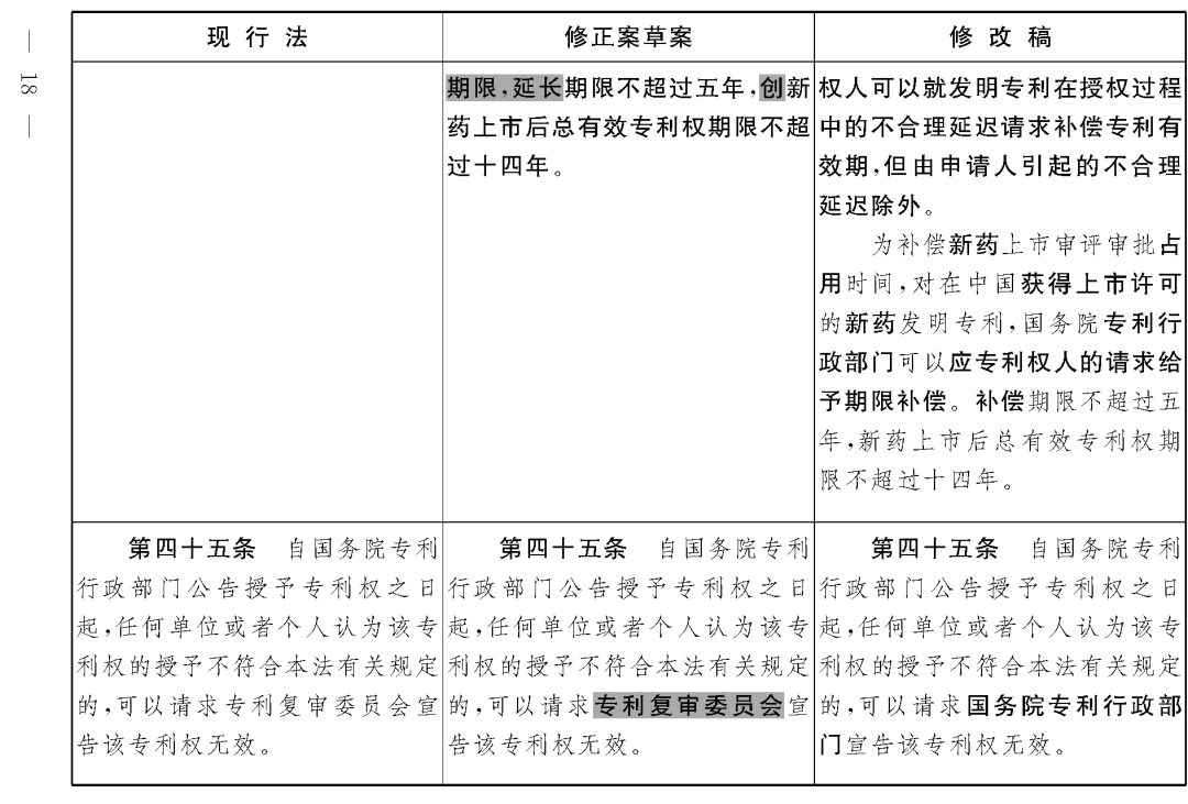 重磅！專利法修正案（草案二次審議稿）全文?。ǜ剑盒薷那昂髮?duì)照表）