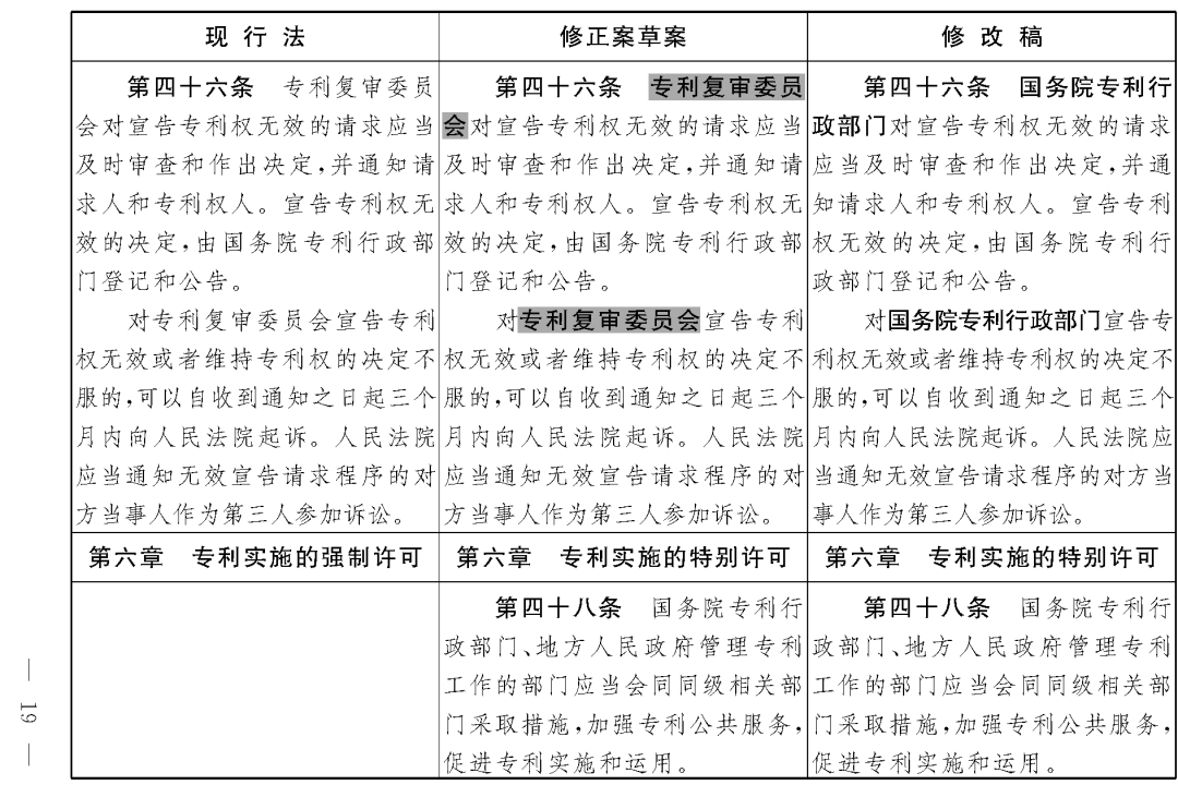 重磅！專利法修正案（草案二次審議稿）全文?。ǜ剑盒薷那昂髮?duì)照表）