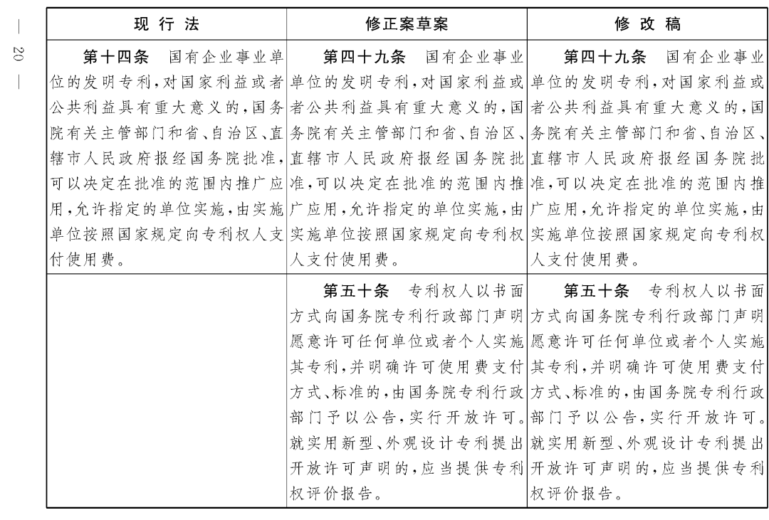 重磅！專利法修正案（草案二次審議稿）全文?。ǜ剑盒薷那昂髮?duì)照表）