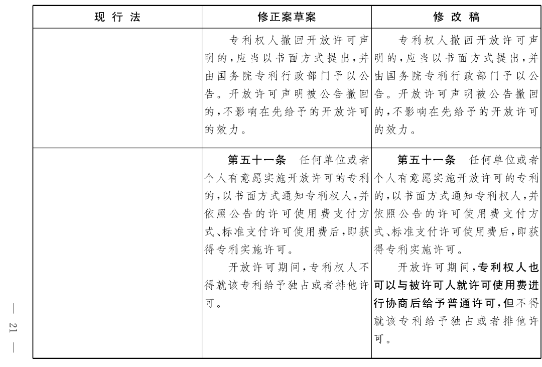 重磅！專利法修正案（草案二次審議稿）全文?。ǜ剑盒薷那昂髮?duì)照表）