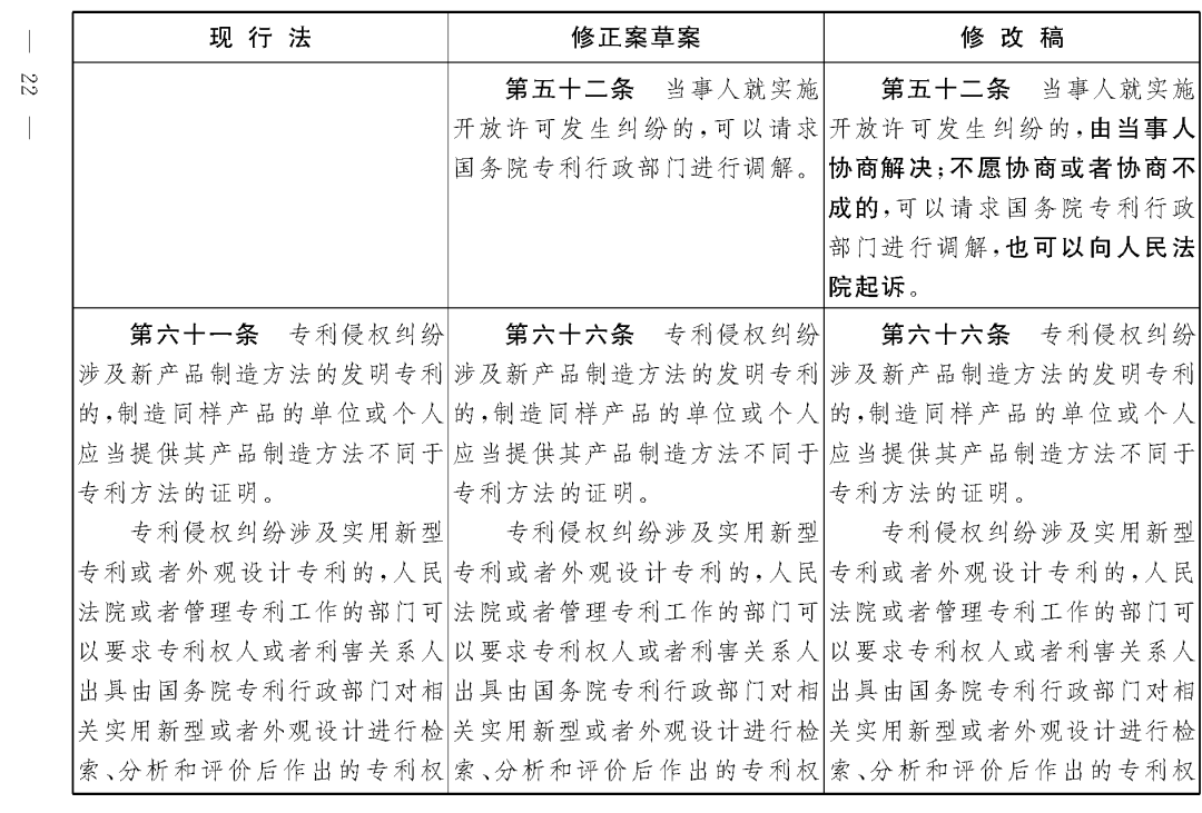 重磅！專利法修正案（草案二次審議稿）全文?。ǜ剑盒薷那昂髮?duì)照表）