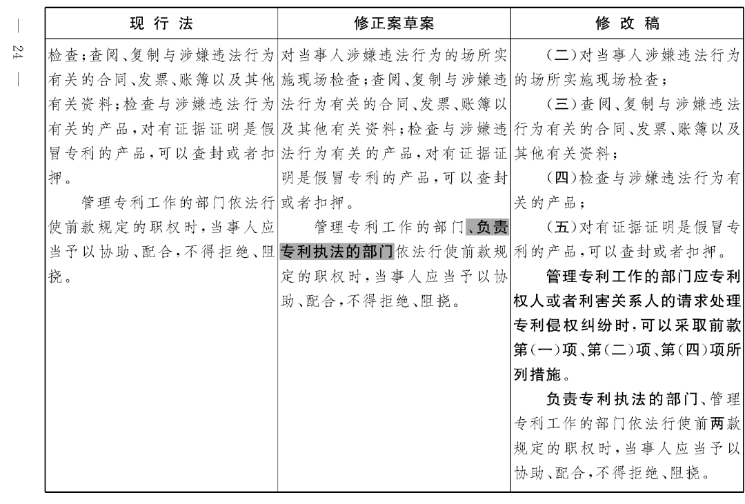 重磅！專利法修正案（草案二次審議稿）全文?。ǜ剑盒薷那昂髮?duì)照表）