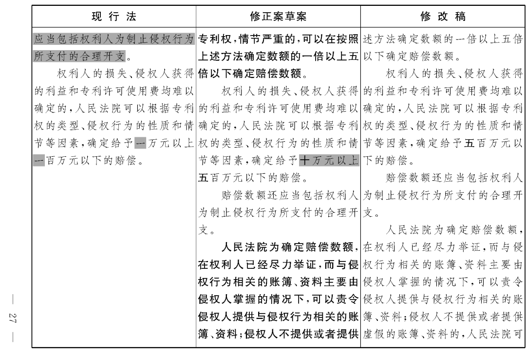 重磅！專利法修正案（草案二次審議稿）全文！（附：修改前后對(duì)照表）