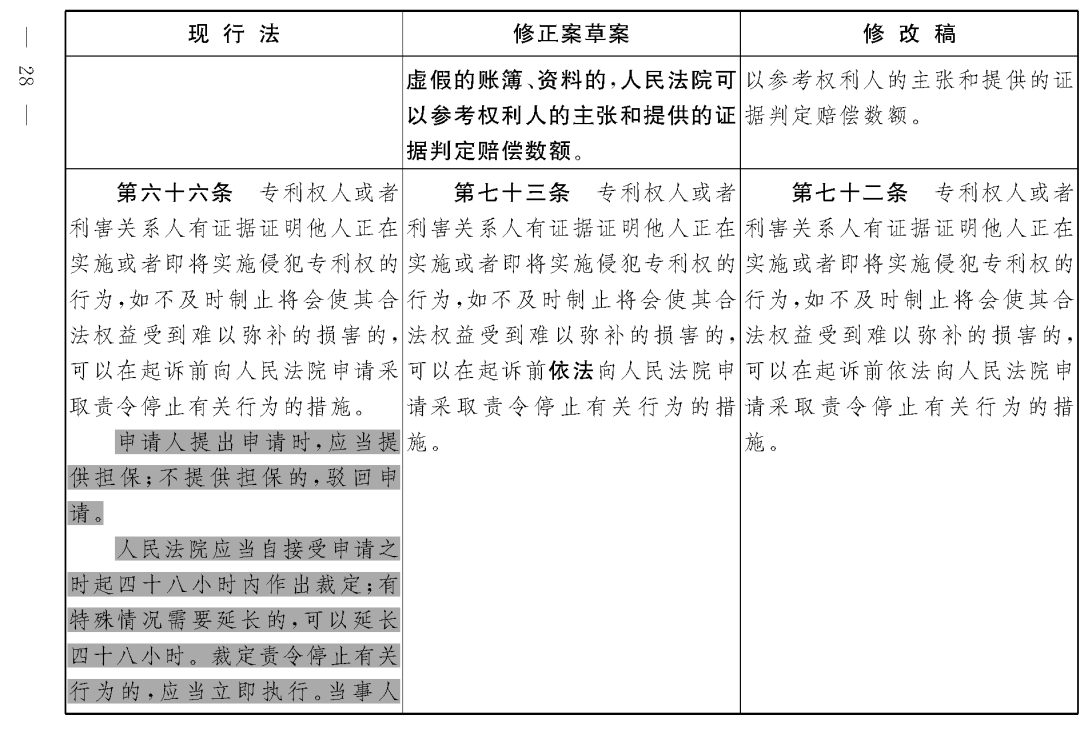 重磅！專利法修正案（草案二次審議稿）全文?。ǜ剑盒薷那昂髮?duì)照表）