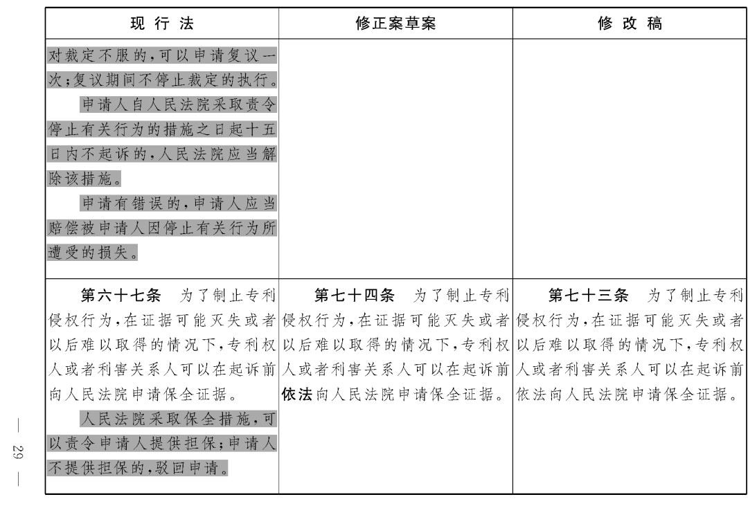 重磅！專利法修正案（草案二次審議稿）全文?。ǜ剑盒薷那昂髮?duì)照表）