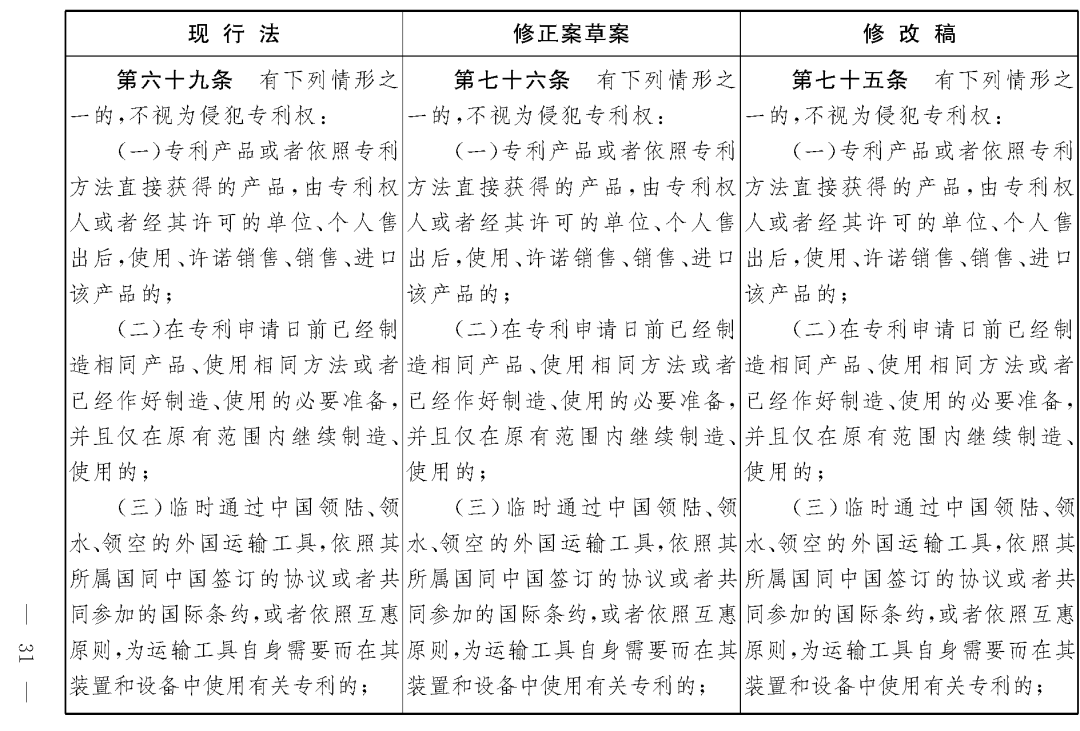 重磅！專利法修正案（草案二次審議稿）全文?。ǜ剑盒薷那昂髮?duì)照表）