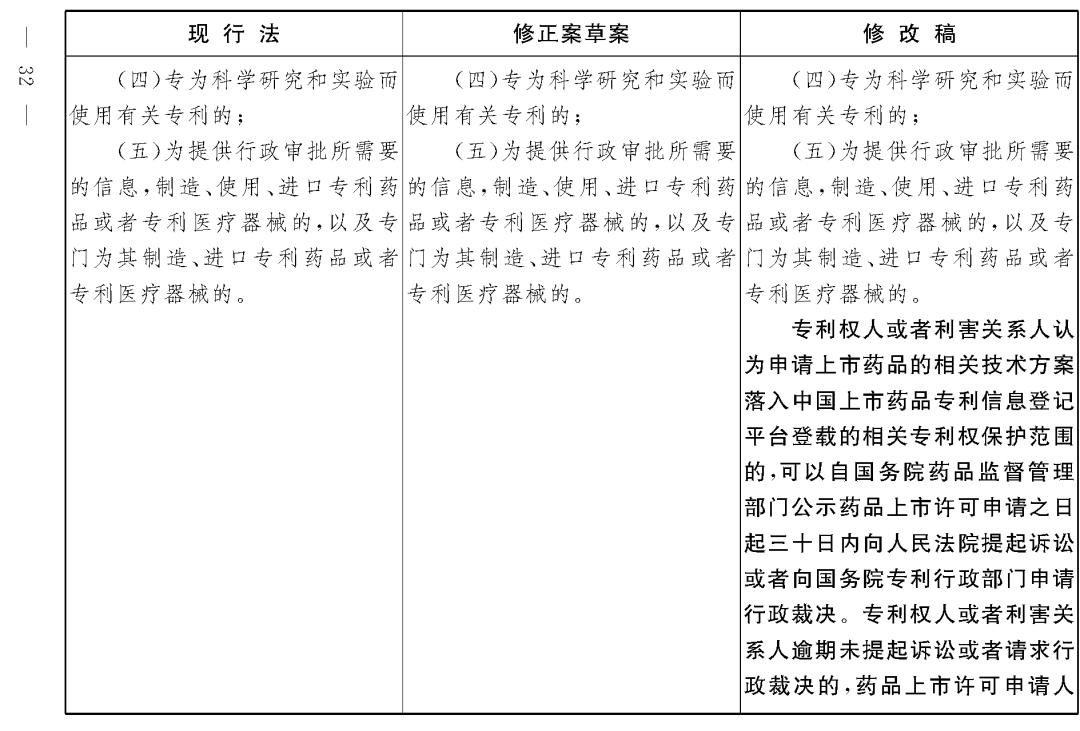 重磅！專利法修正案（草案二次審議稿）全文?。ǜ剑盒薷那昂髮?duì)照表）