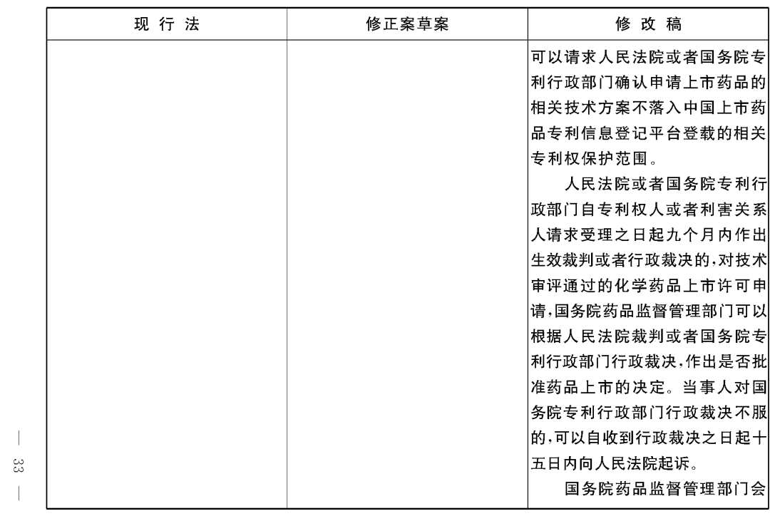 重磅！專利法修正案（草案二次審議稿）全文?。ǜ剑盒薷那昂髮?duì)照表）