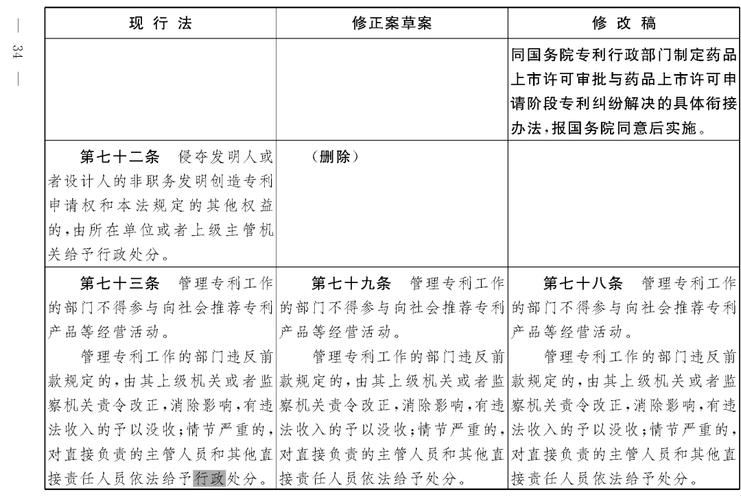 重磅！專利法修正案（草案二次審議稿）全文！（附：修改前后對(duì)照表）