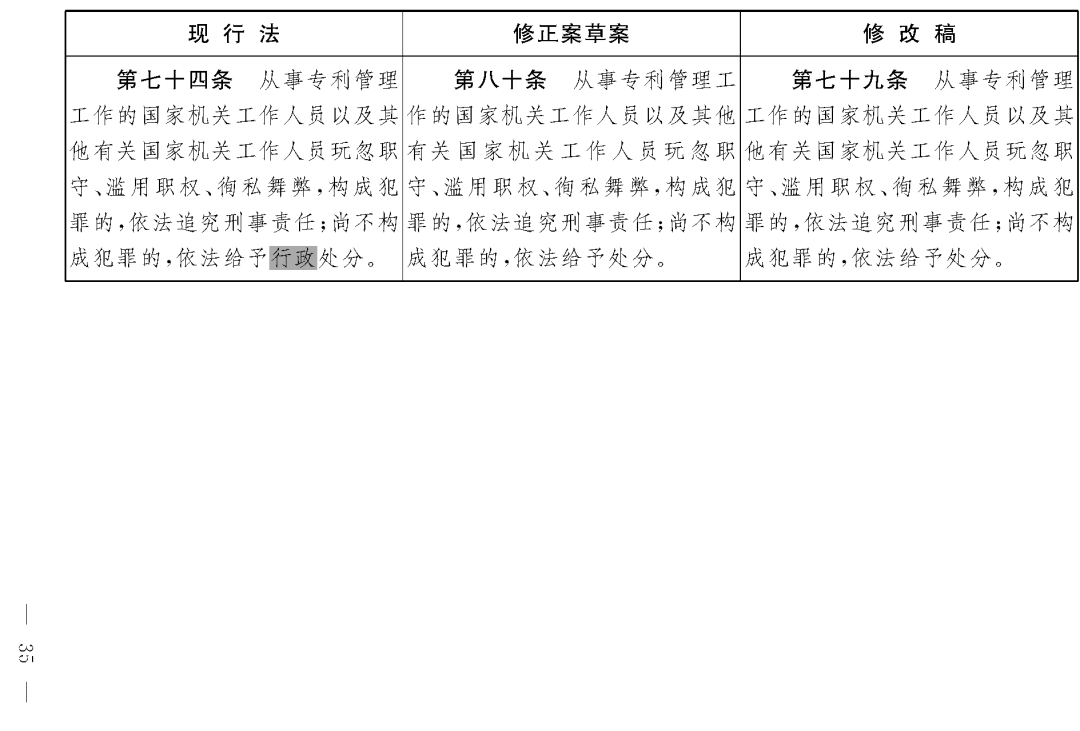 重磅！專利法修正案（草案二次審議稿）全文?。ǜ剑盒薷那昂髮?duì)照表）