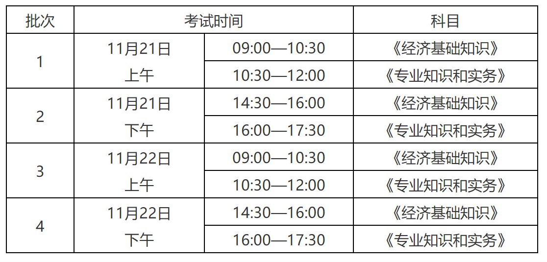 湖北2020知識產(chǎn)權(quán)職稱考試報名時間公布！