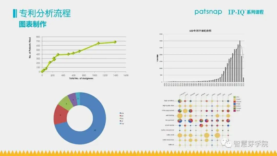 21天0基礎(chǔ)突破專利檢索分析！34項實操技能講解，限期免費