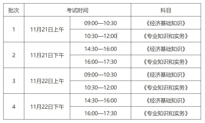 廣東省2020知識產權職稱考試報名時間公布！