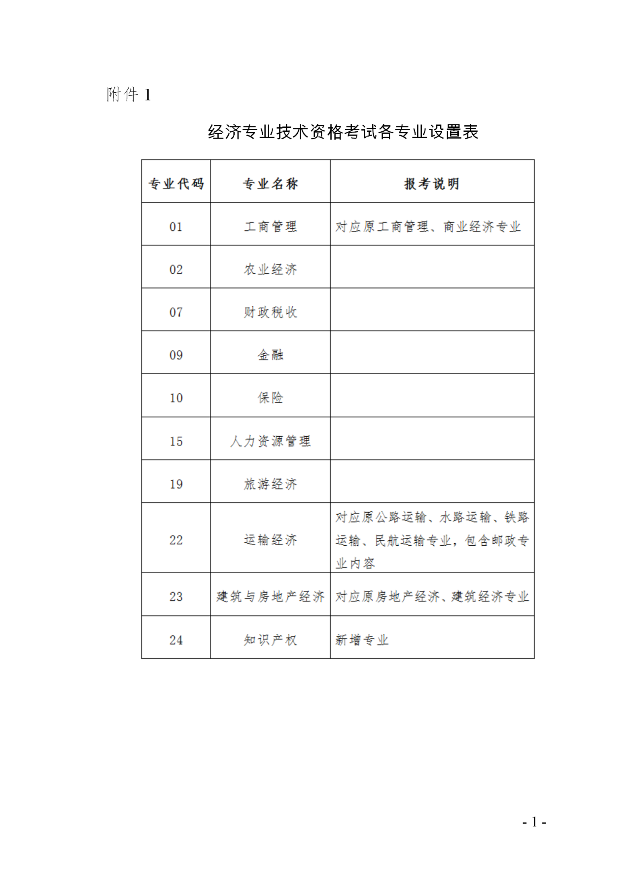 廣東省2020知識產權職稱考試報名時間公布！