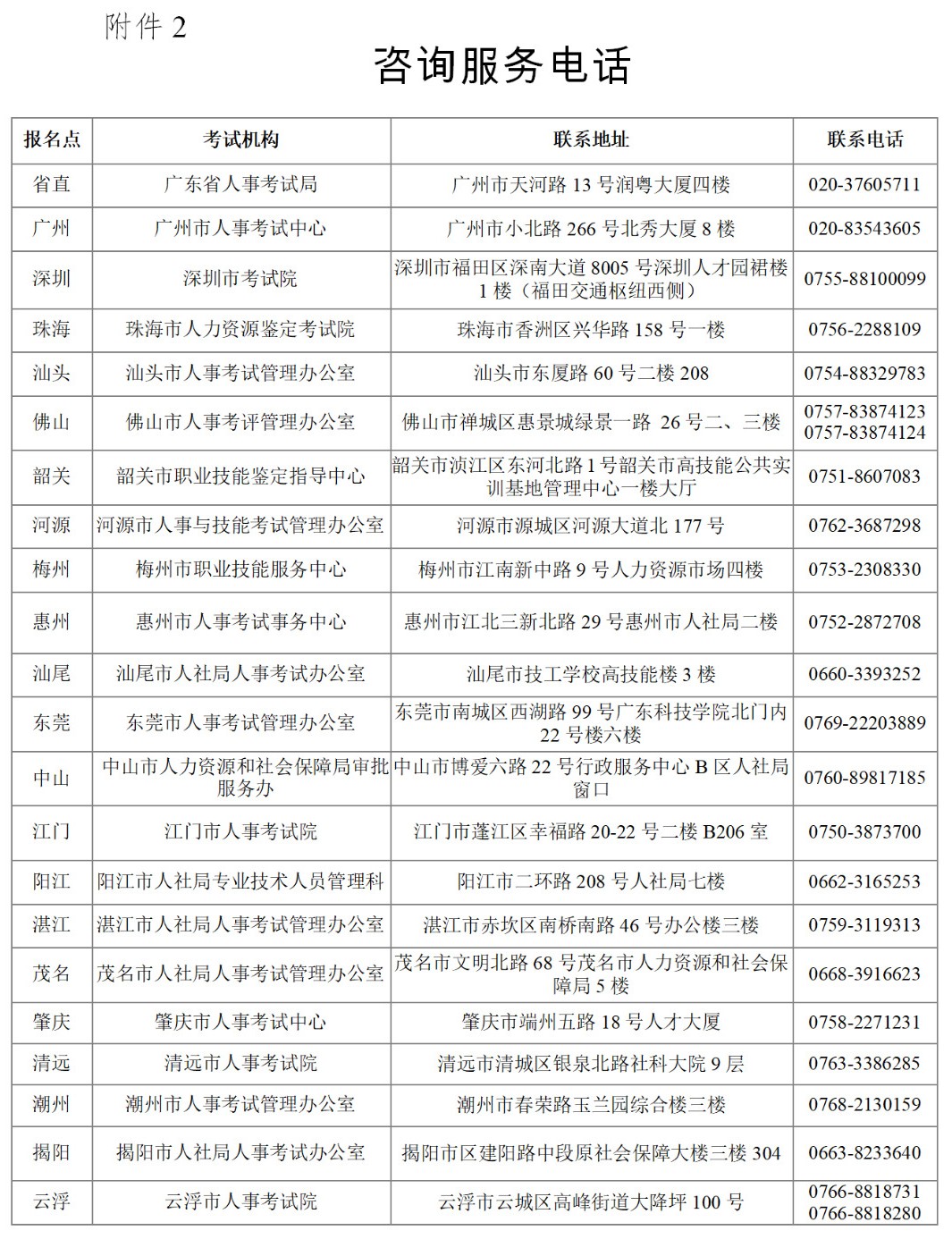 廣東省2020知識產權職稱考試報名時間公布！