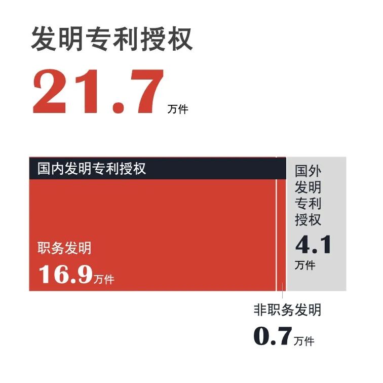 官宣！國家知識產權局發(fā)布2020年上半年數據