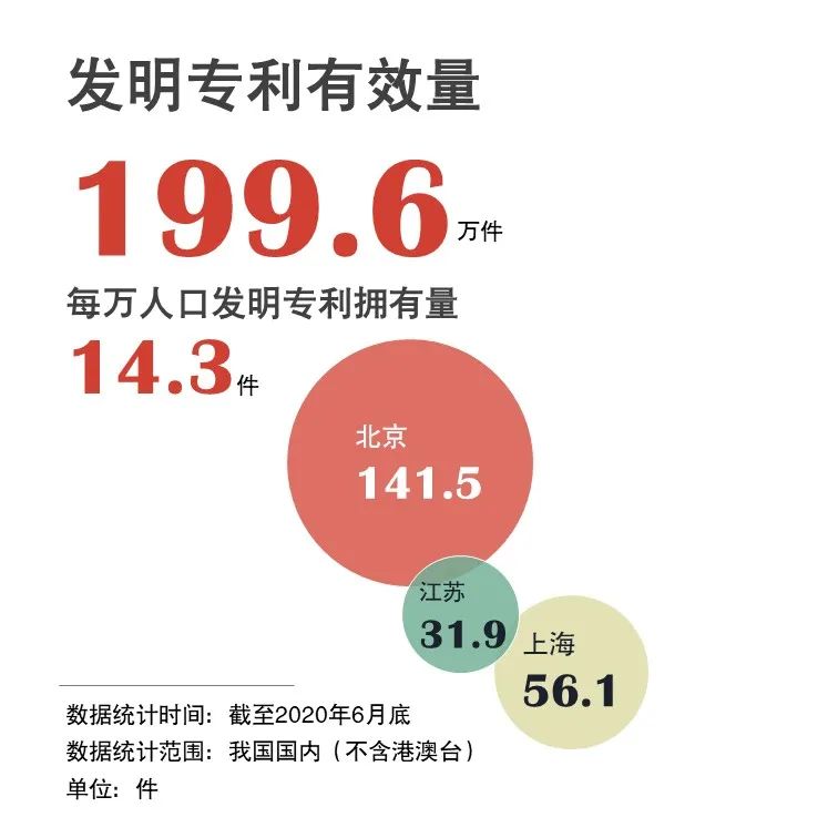 官宣！國家知識產權局發(fā)布2020年上半年數據