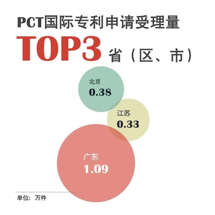 官宣！國家知識產權局發(fā)布2020年上半年數據