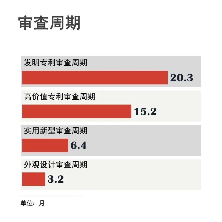 官宣！國家知識產權局發(fā)布2020年上半年數據