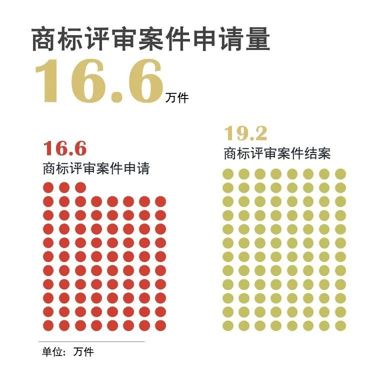 官宣！國家知識產權局發(fā)布2020年上半年數據