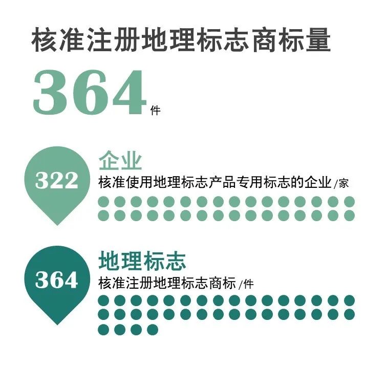 官宣！國家知識產權局發(fā)布2020年上半年數據