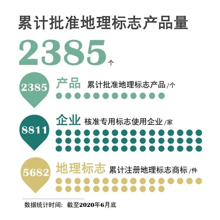 官宣！國家知識產權局發(fā)布2020年上半年數據