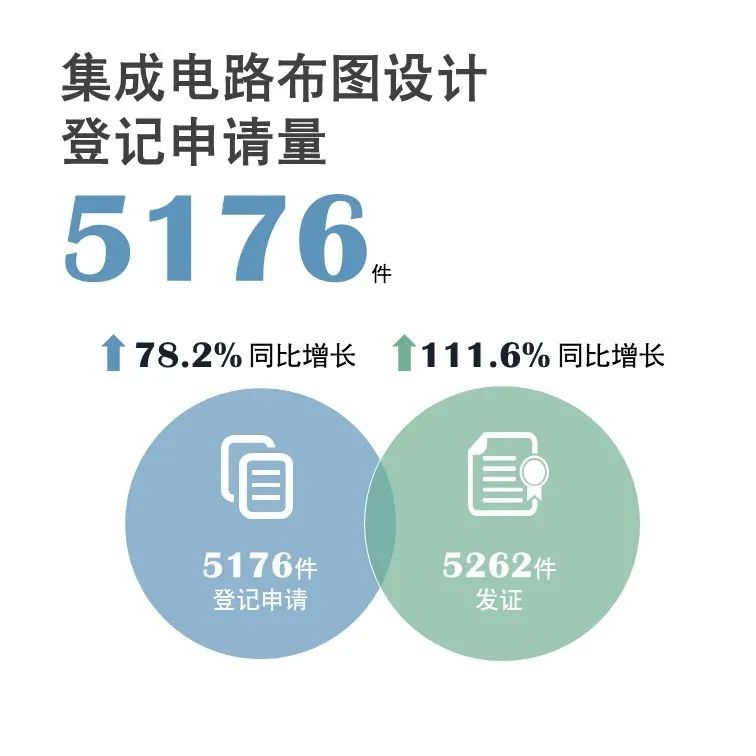 官宣！國家知識產權局發(fā)布2020年上半年數據