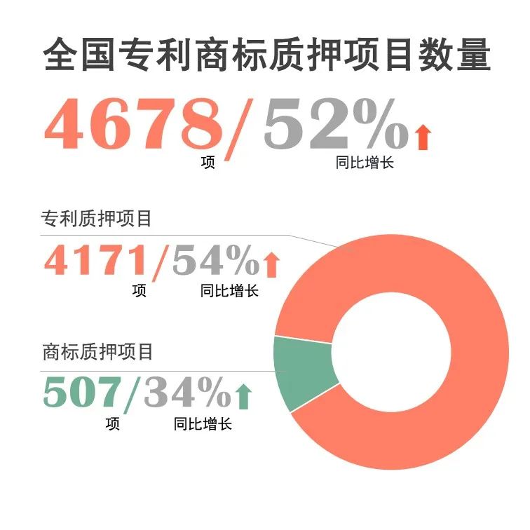 官宣！國家知識產權局發(fā)布2020年上半年數據