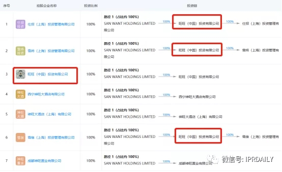 旺旺開了一家三甲醫(yī)院？！吃了那么多年的旺旺，你真的了解它嗎？