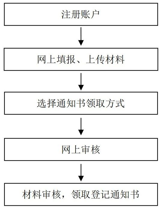 《山東省市場監(jiān)督管理局知識產(chǎn)權(quán)(專利、注冊商標專用權(quán)）質(zhì)押登記電子化辦理工作指引（試行）》發(fā)布！