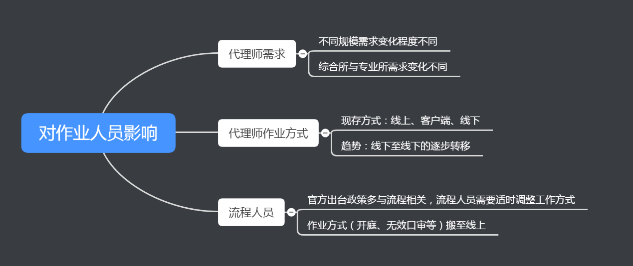 近半年12萬多家企業(yè)消失，疫情常態(tài)化下知識(shí)產(chǎn)權(quán)行業(yè)該何去何從？