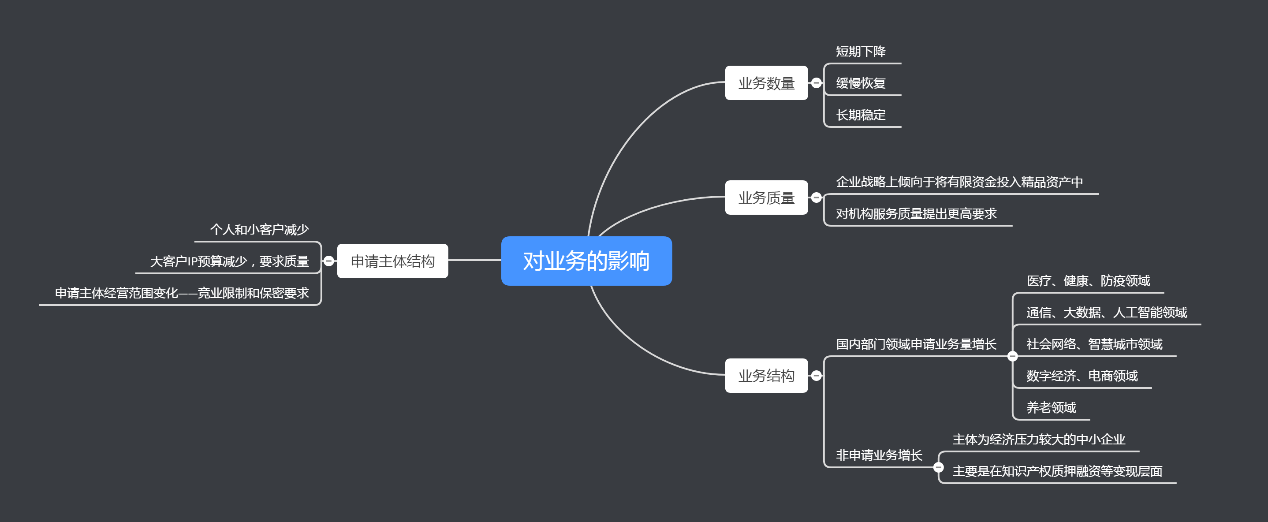 近半年12萬多家企業(yè)消失，疫情常態(tài)化下知識(shí)產(chǎn)權(quán)行業(yè)該何去何從？