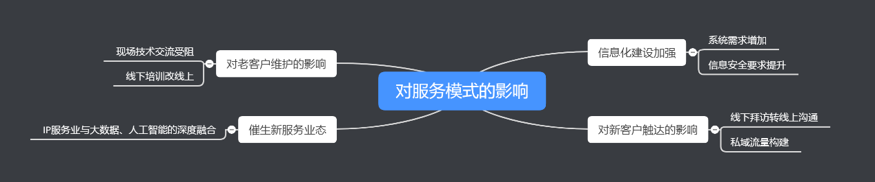 近半年12萬多家企業(yè)消失，疫情常態(tài)化下知識(shí)產(chǎn)權(quán)行業(yè)該何去何從？