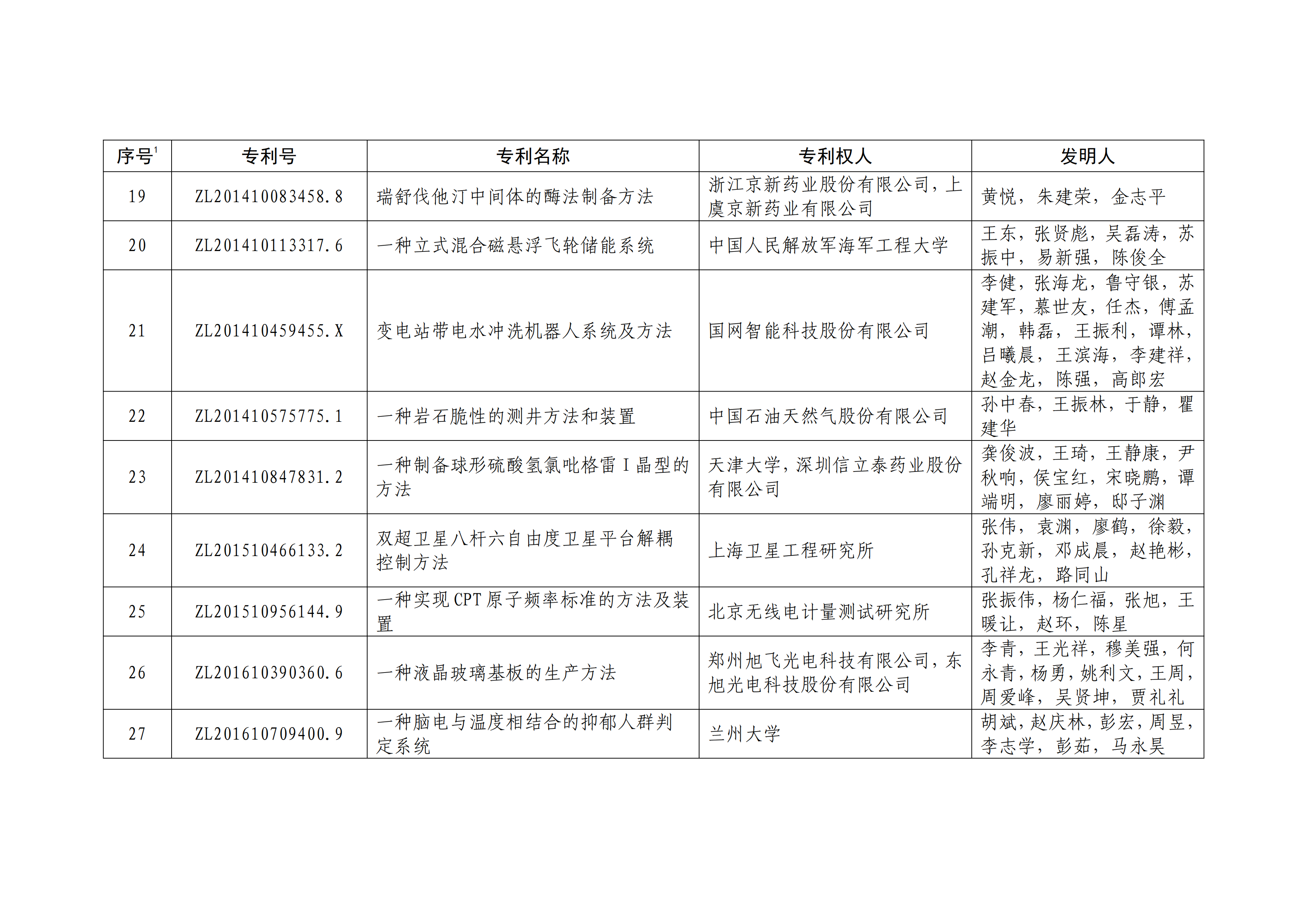 重磅！第二十一屆中國專利獎(jiǎng)結(jié)果出爐