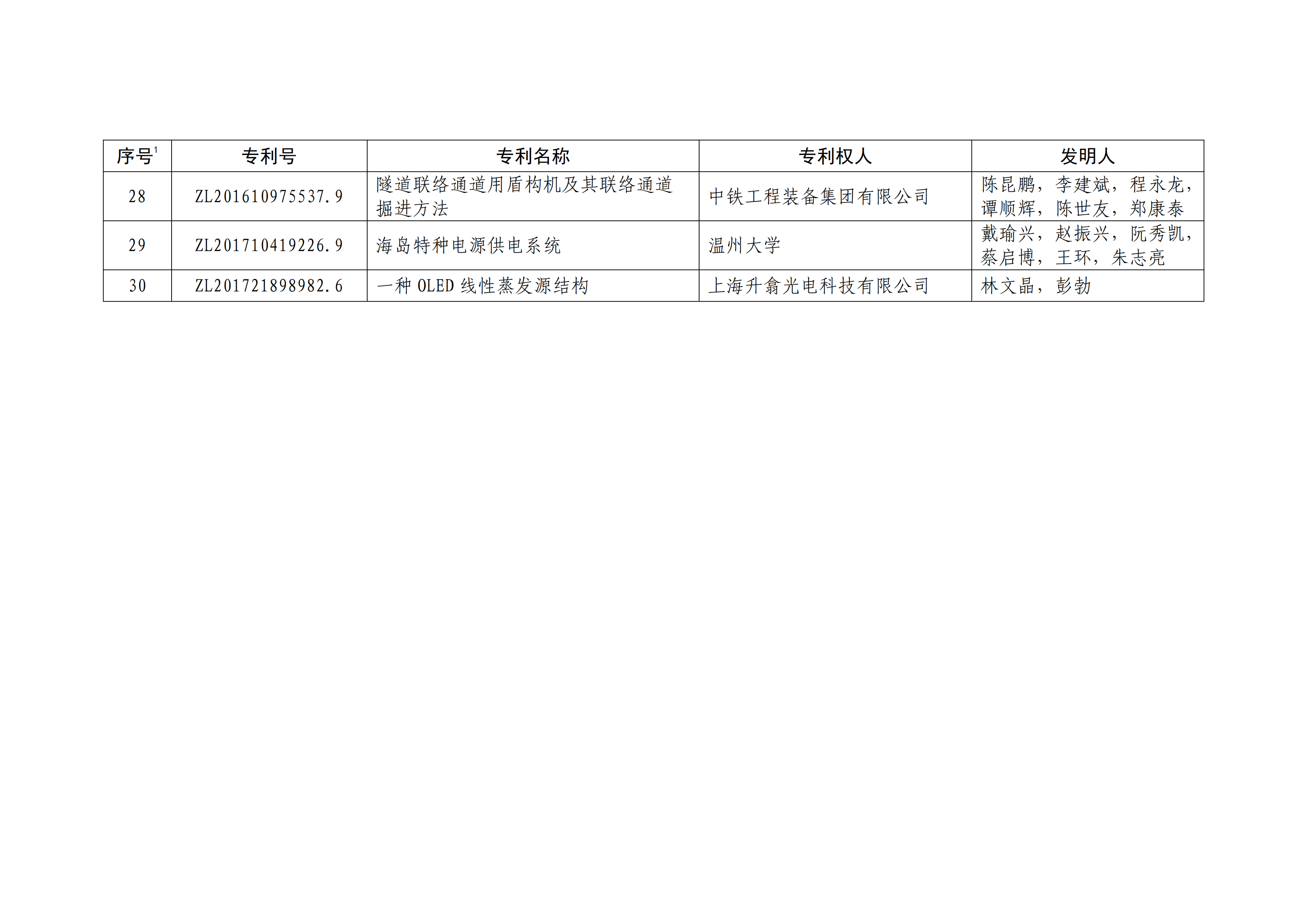 重磅！第二十一屆中國專利獎(jiǎng)結(jié)果出爐