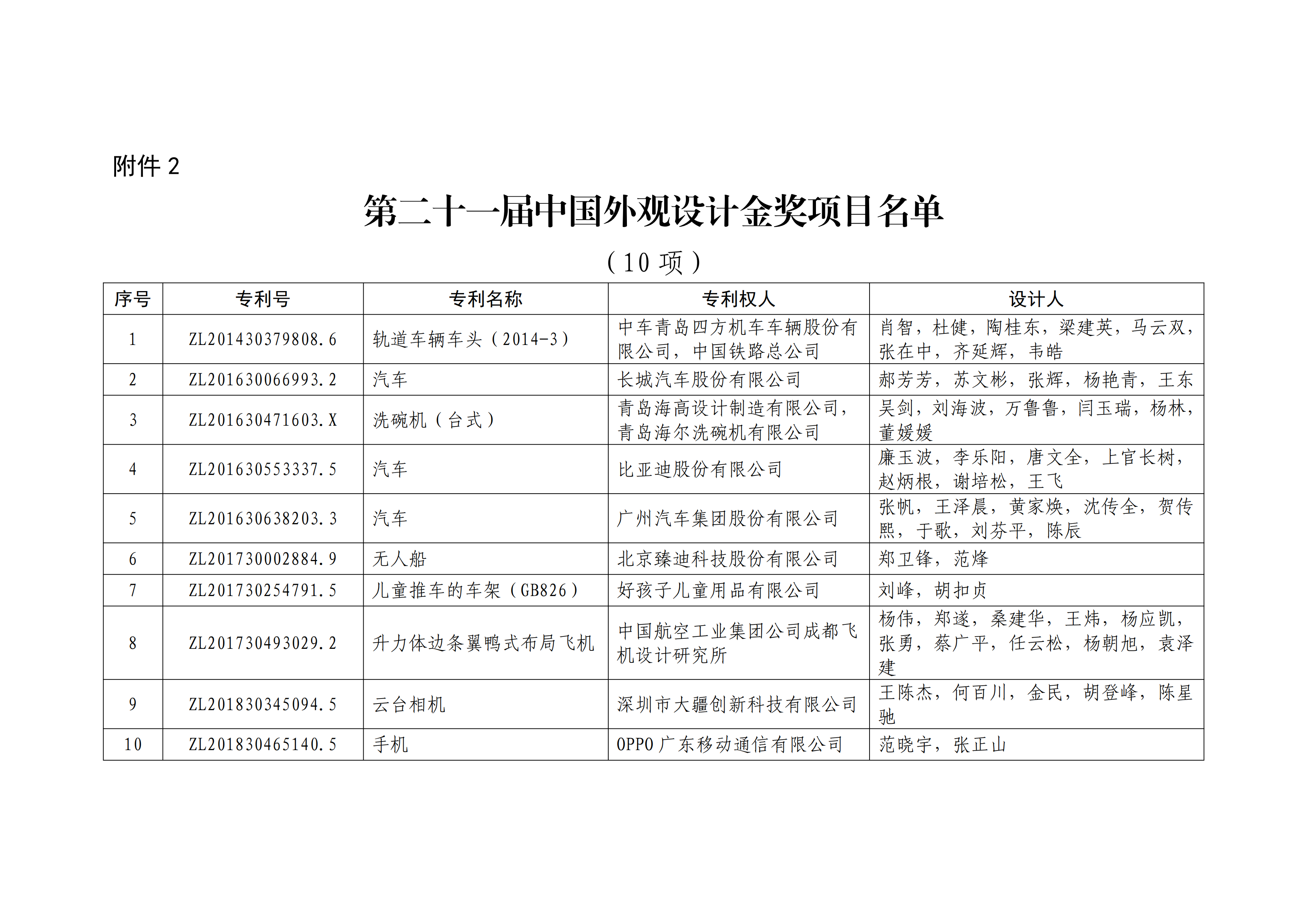 重磅！第二十一屆中國專利獎(jiǎng)結(jié)果出爐