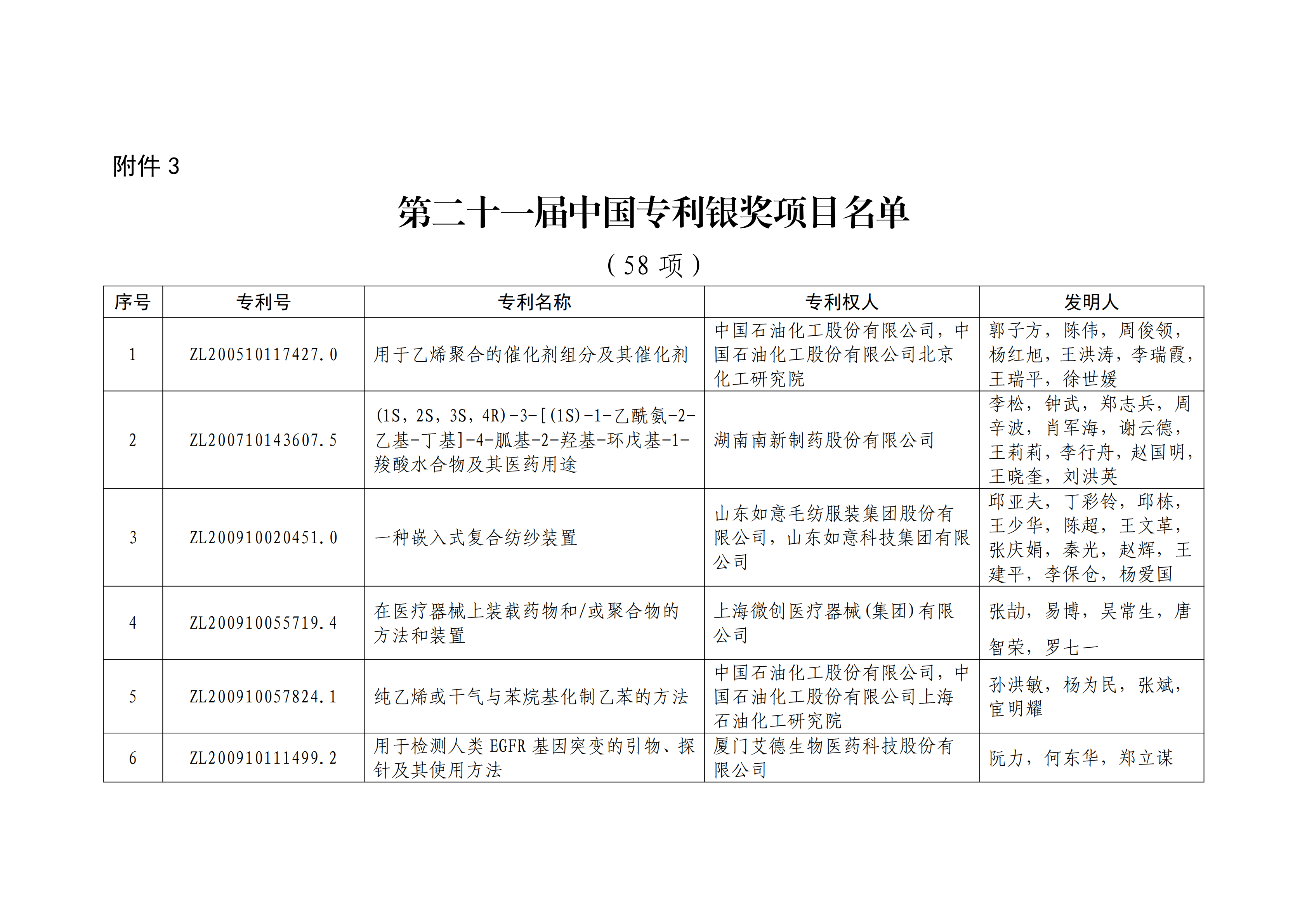 重磅！第二十一屆中國專利獎(jiǎng)結(jié)果出爐