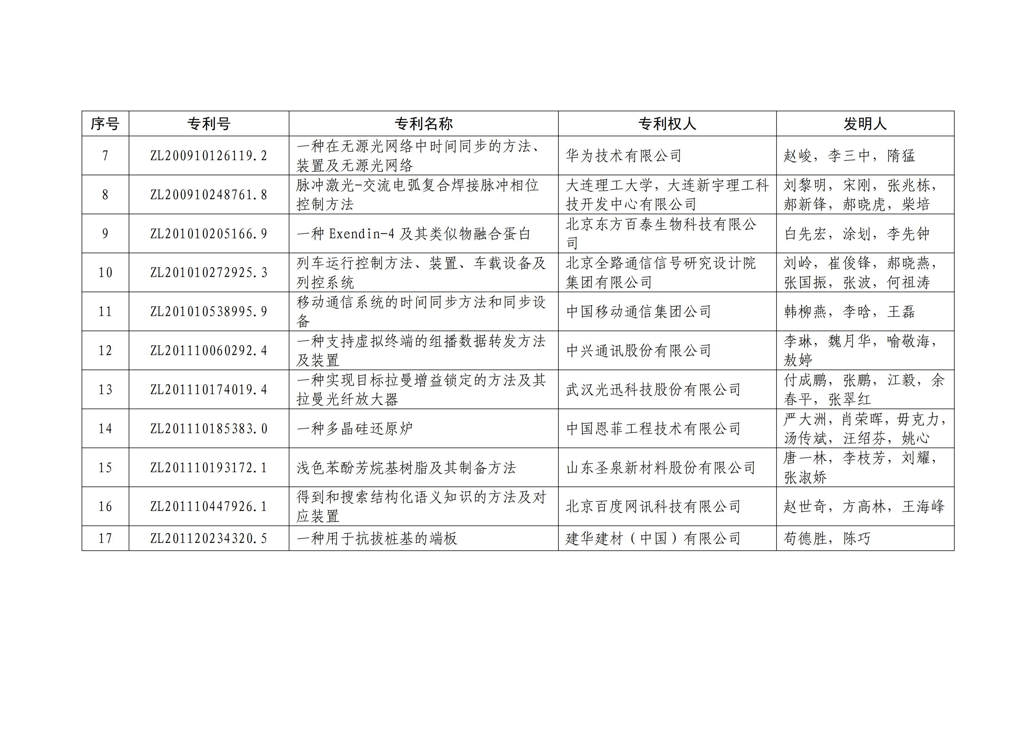 重磅！第二十一屆中國專利獎(jiǎng)結(jié)果出爐